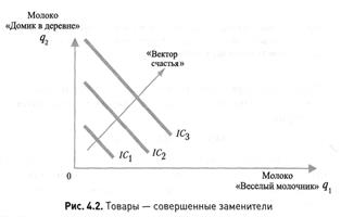 Вопрос 1. Введение в анализ потребительского поведения - student2.ru