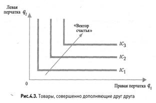 Вопрос 1. Введение в анализ потребительского поведения - student2.ru