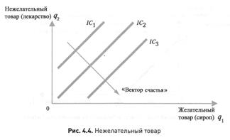 Вопрос 1. Введение в анализ потребительского поведения - student2.ru