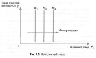 Вопрос 1. Введение в анализ потребительского поведения - student2.ru