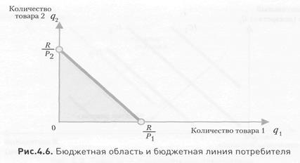 Вопрос 1. Введение в анализ потребительского поведения - student2.ru