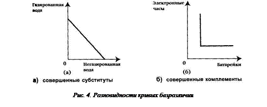 Вопрос 2. Кривые безразличия и бюджетные ограничения - student2.ru