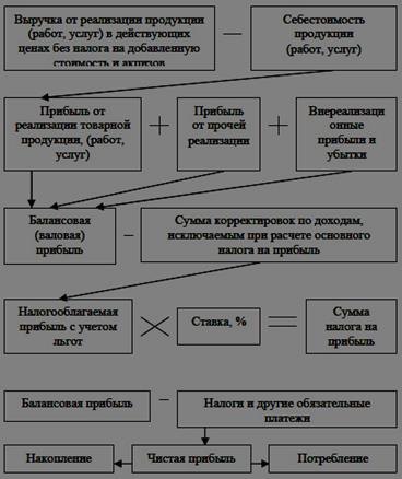 сущность, состав и структура основных фондов отрасли. - student2.ru