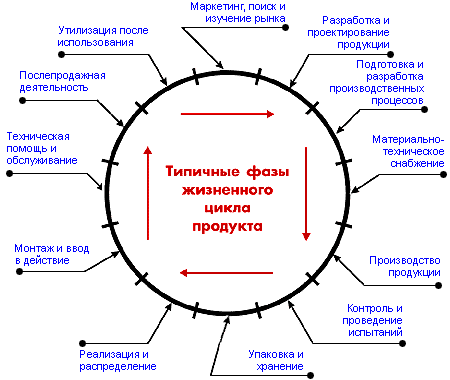 ВОПРОС № 3: Понятие «качество товара». Показатели качества товара. - student2.ru