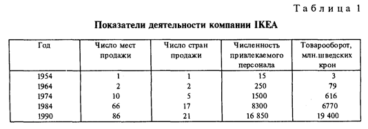 вопросник для изучения поведения потребителей - student2.ru