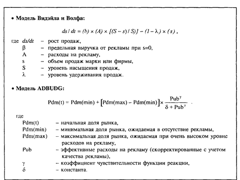 Врезка 13.3. Вывод правила оптимизации коммуникационного бюджета. - student2.ru