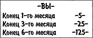 Второй вид взаимодействия - student2.ru