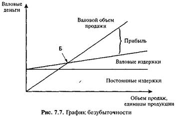 Выбор метода ценообразования - student2.ru