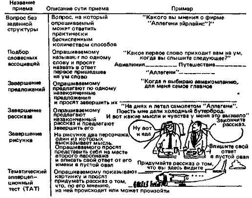 Выявление проблемы и целей исследования - student2.ru