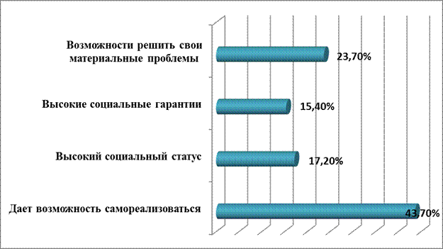 Взаимодействия интересов как условие эффективной управленческой деятельности - student2.ru