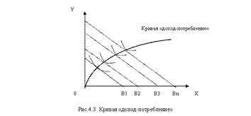 Взаимодополняемость и взаимозаменяемость товаров и услуг - student2.ru