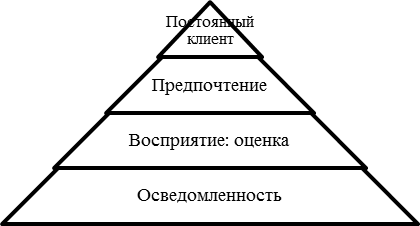 Взаимосвязь между решаемыми и исследуемыми проблемами - student2.ru