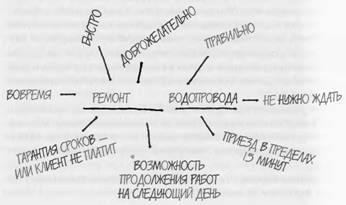 взывайте к эмоциям, опирайтесь на логику - student2.ru