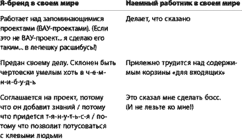 Я-бренд: краткое руководство пользователя - student2.ru