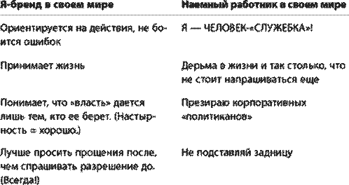 Я-бренд: краткое руководство пользователя - student2.ru