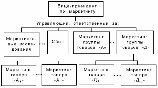 Эффективность маркетинговой службы на коммерческом предприятии - student2.ru