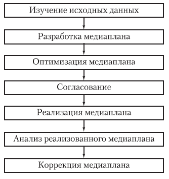 Эффективность рекламных кампаний. - student2.ru