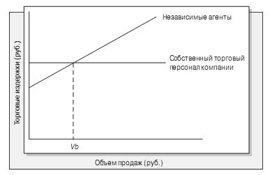 Экономическая целесообразность - student2.ru