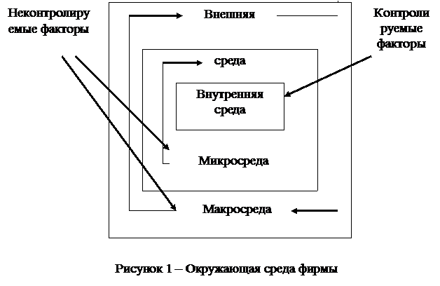 Экономическая сущность маркетинговой среды предприятия. Факторы, оказывающие на нее влияние - student2.ru