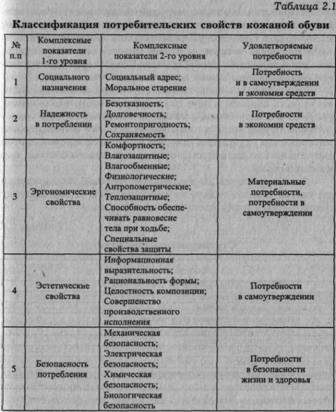 Экспертная оценка показателей качества обувных товаров - student2.ru
