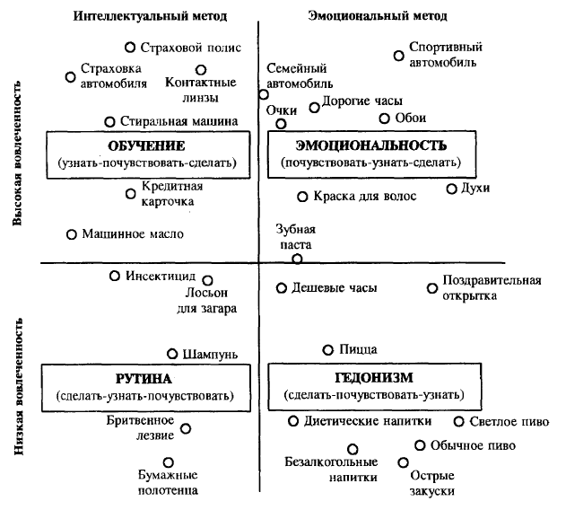 Экспертный опрос (фрагмент). с Г. Эйтамером (Gildas Aitamer) - student2.ru