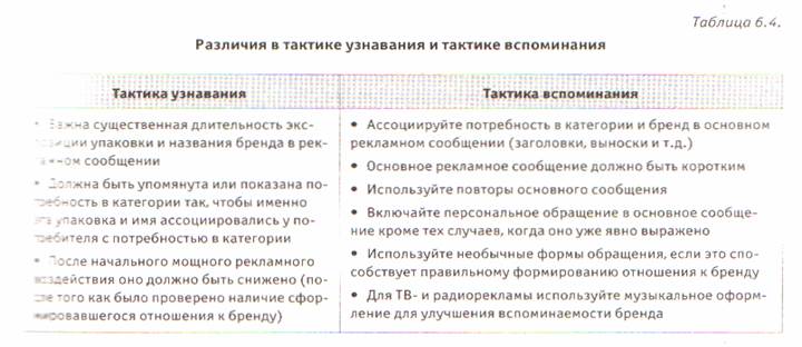 Элемент 82. Знание марки - student2.ru