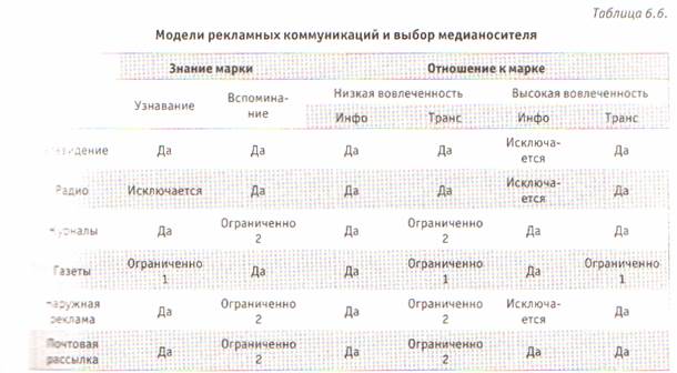 Элемент D1. Выбор медианосителей - student2.ru