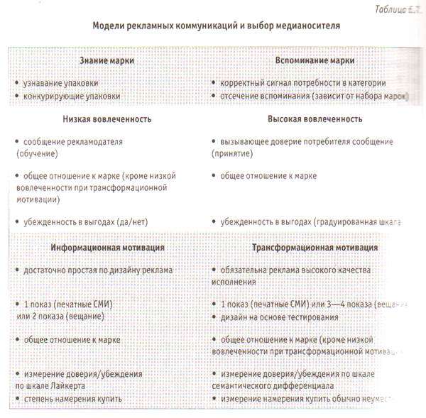 Элемент D1. Выбор медианосителей - student2.ru