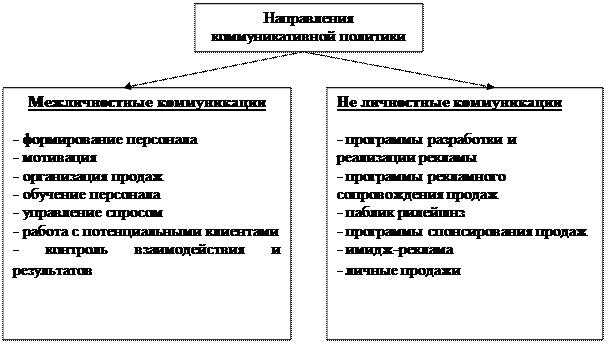 Элементы коммуникационного акта - student2.ru