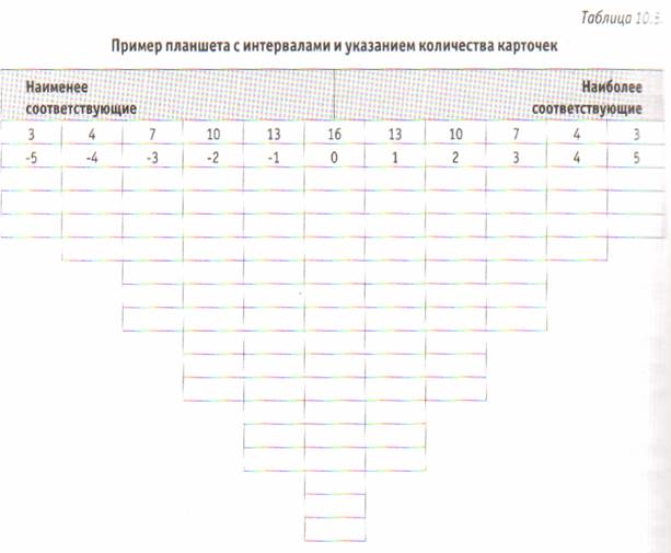 Этап 5. Разработка инструкций по Q-сортировке - student2.ru