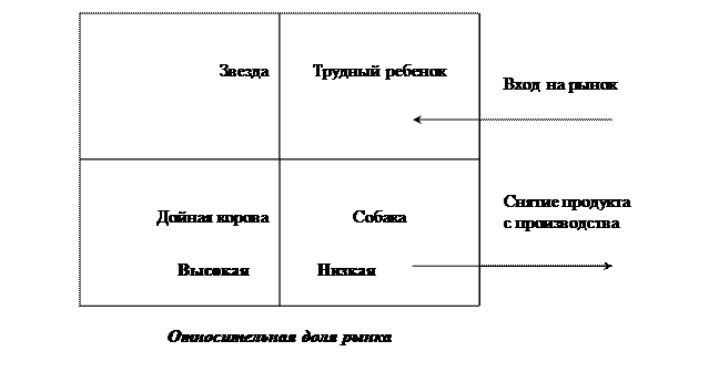 Этап 6. Анализ стратегических альтернатив - student2.ru
