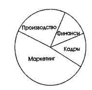 этапы создания нового продукта - student2.ru