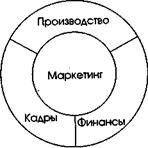 этапы создания нового продукта - student2.ru