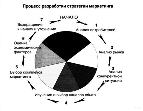 эволюция турпродукта в товар - student2.ru