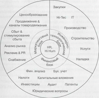 Задачи менеджеров по маркетингу - student2.ru