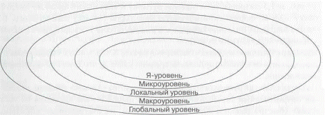 Задачи менеджеров по маркетингу - student2.ru