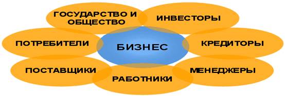 Задание 5.2. Оценить инвестиционный проект по производству продукции методом чистой стоимости (NPV) на основе данных (заполнить таблицу) - student2.ru