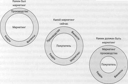 заключительные комментарии - student2.ru