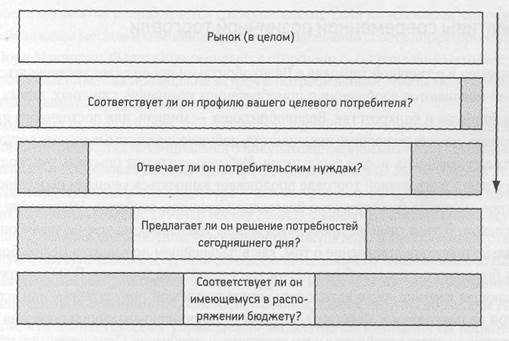 заключительные комментарии - student2.ru