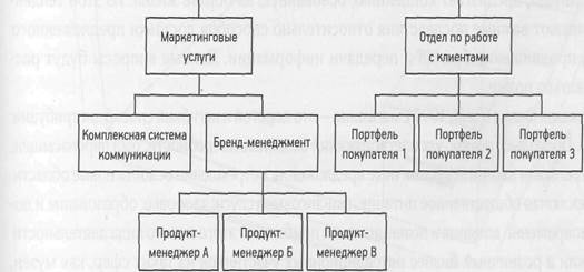 заключительные комментарии - student2.ru