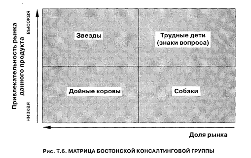 Жизненный цикл товара: основные характеристики и типичные действия фирмы на рынке товара - student2.ru