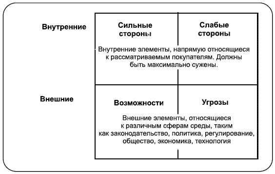 Жизненный цикл товара – понятие, характеристика этапов - student2.ru