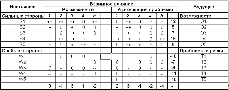 Жизненный цикл товара – понятие, характеристика этапов - student2.ru