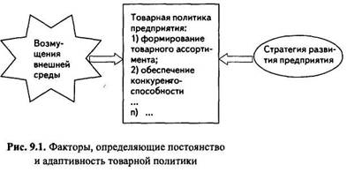 Жизненный цикл товара – понятие, характеристика этапов - student2.ru