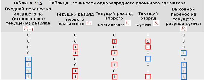 А – функциональная схема; б – УГО - student2.ru