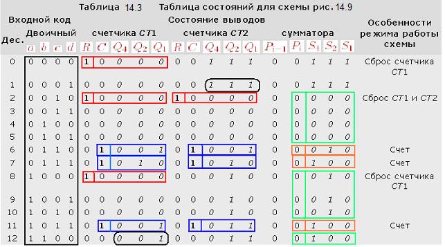 а – функциональная схема; б – УГО - student2.ru