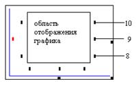 А) Использование второй (правой) оси ординат - student2.ru