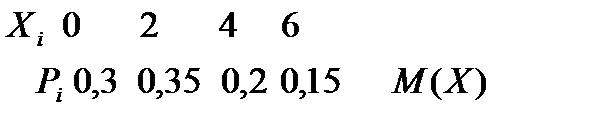 A менB жиындарыныңсимметриялықайырымынкөрсететінөрнек:(B\A) (A\B); ;B\ A. - student2.ru