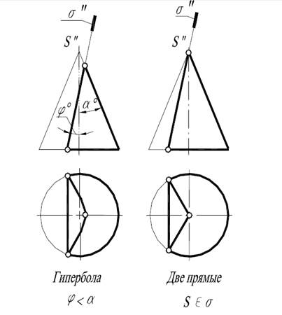 А) окружность; б) две прямые; в) эллипс - student2.ru