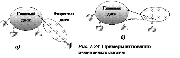 А. Системы балочного типа - student2.ru